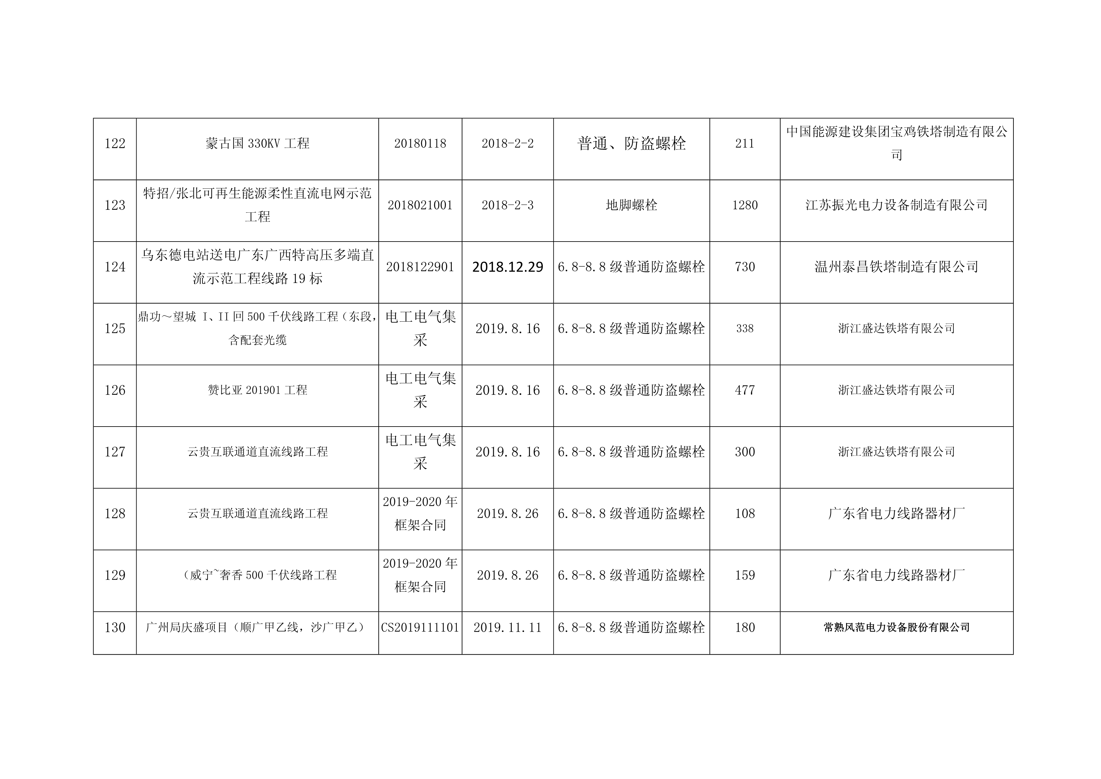 2017-2019业绩表_14