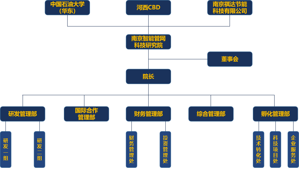 组织架构