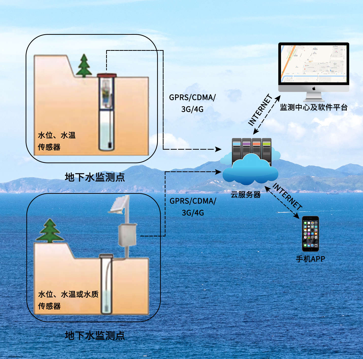 地下管網水環境監測_看圖王