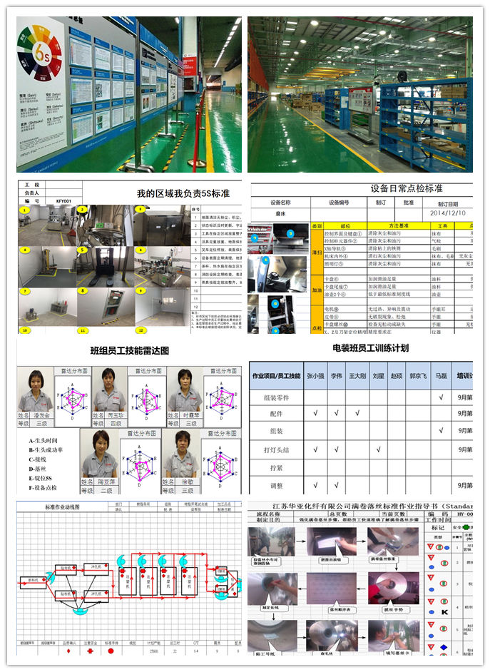 1,测定员工岗位技能,制作班组员工技能雷达图看板 2,制定班组员工训练