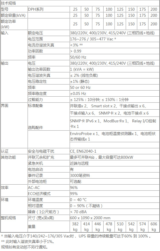 DPH_Spec01_CN