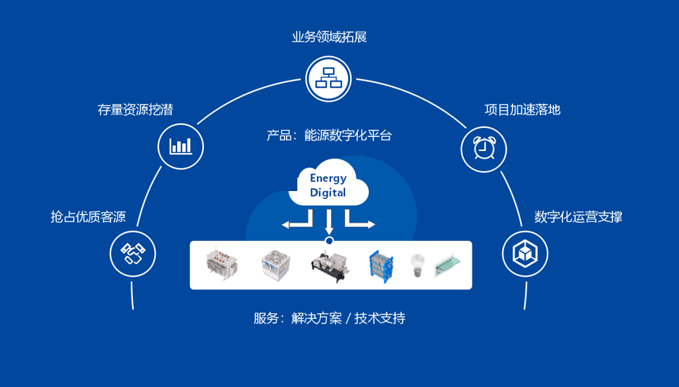 能源数字化技术综合能源cim模型