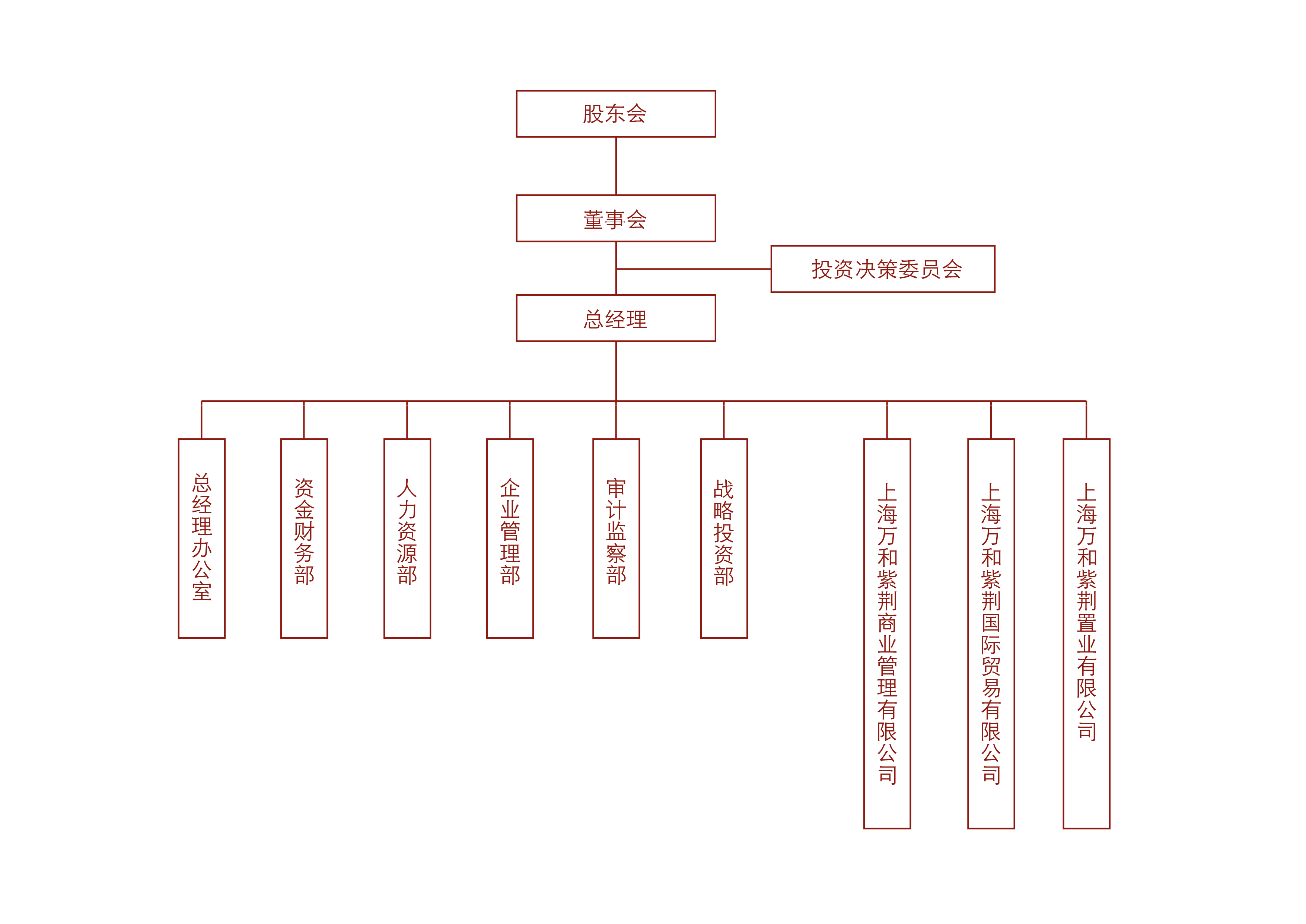 上海萬和紫荊實業公司組織架構圖_畫板1