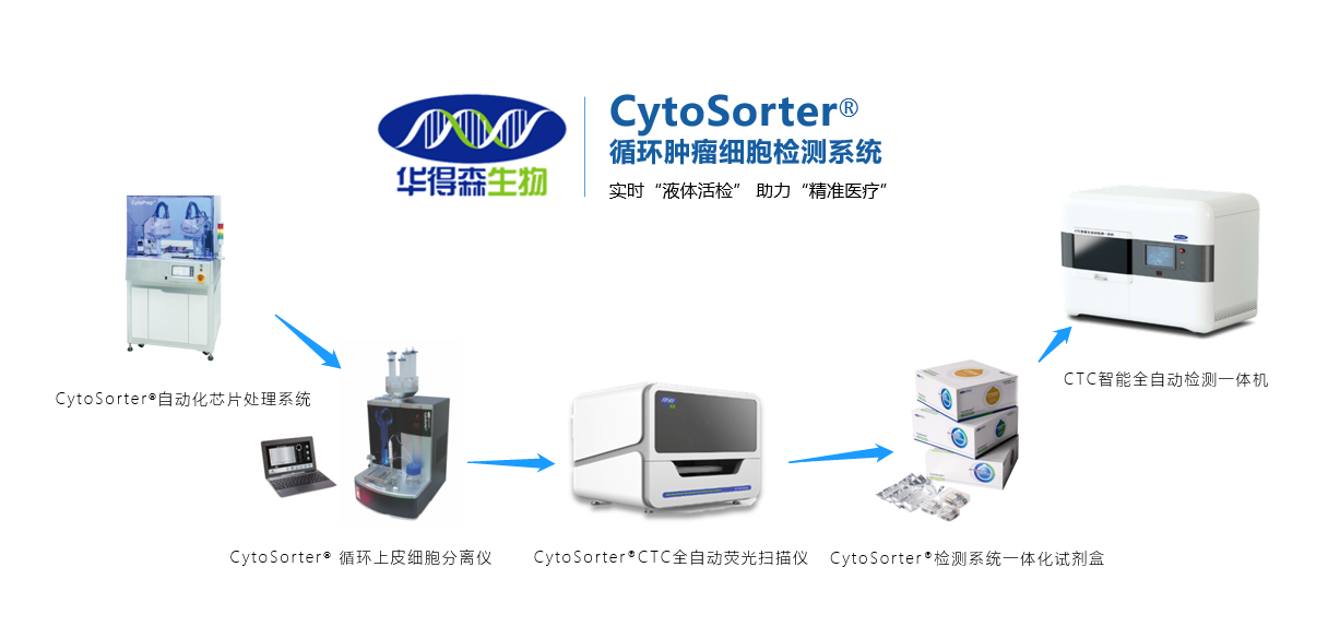 CytoSorter®循环肿瘤细胞检测系统