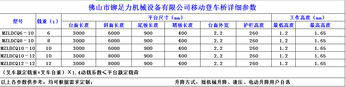 叉车爬坡平台10-参数