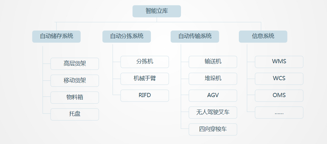 解决方案-QQ截图20200528131804