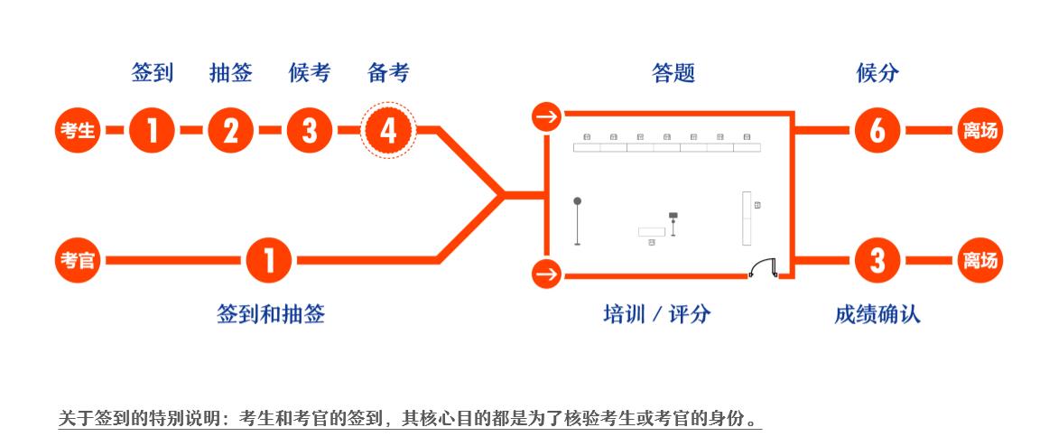 面试服务