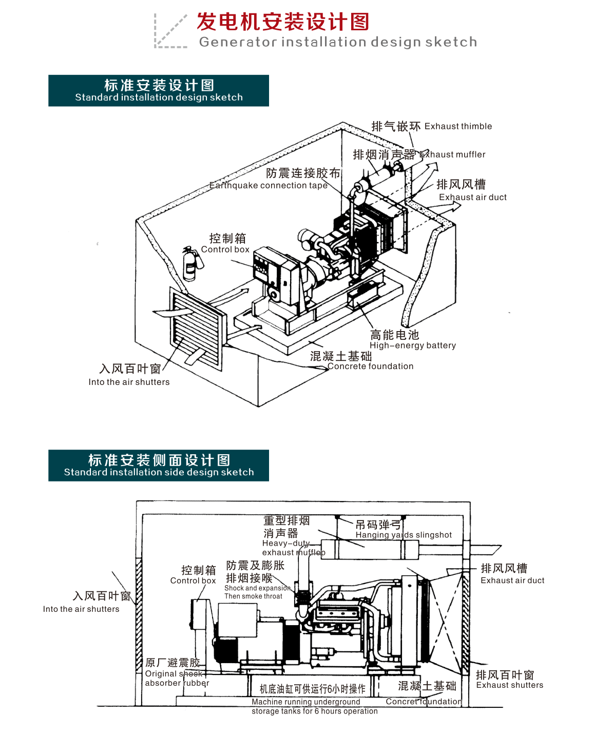 發電機安裝圖1