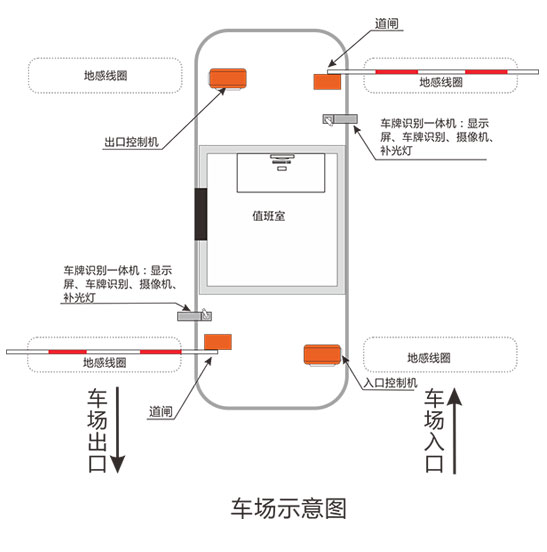 极致停车场无人收费系统是怎么实现无人收费的?