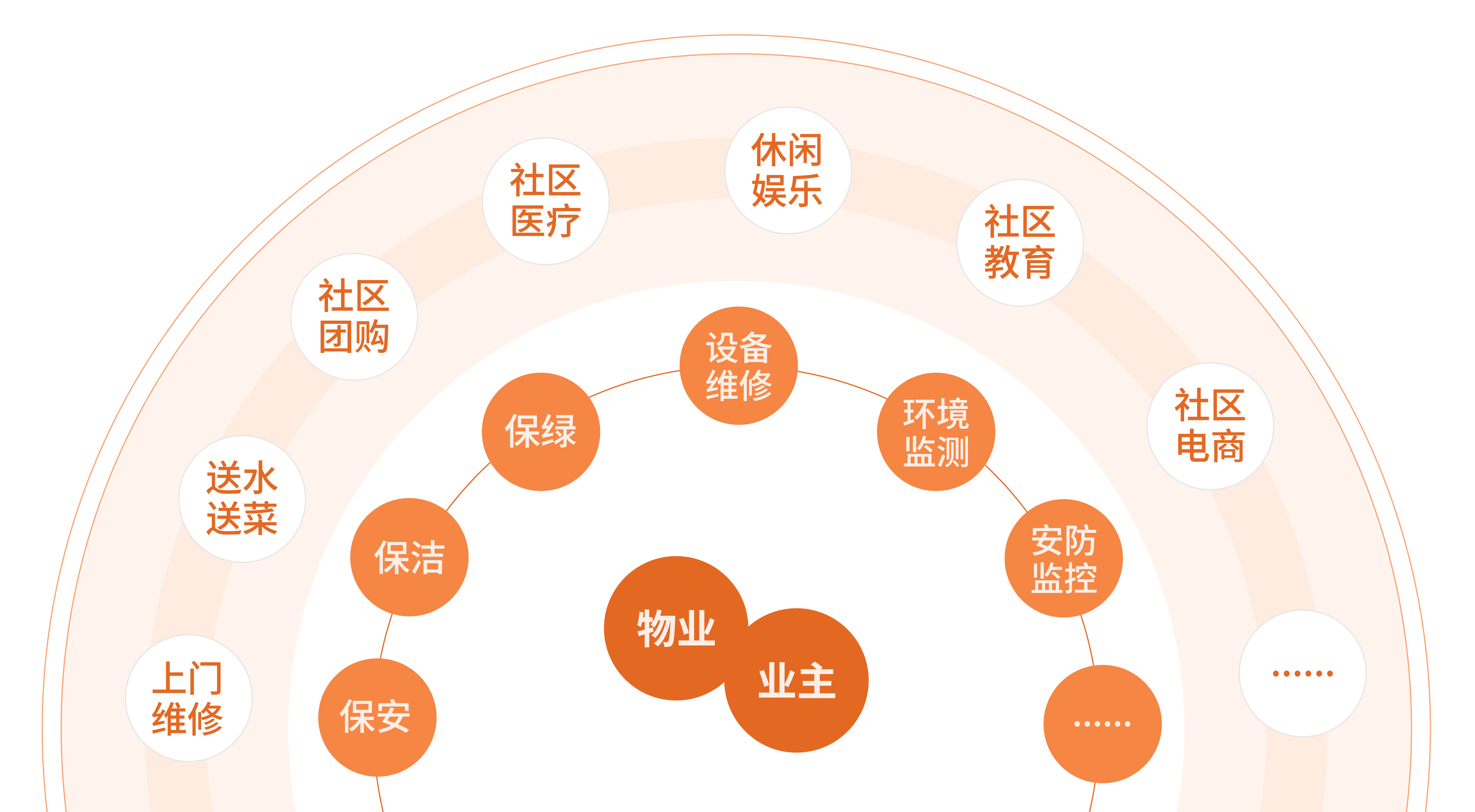 社区管理app_智慧社区