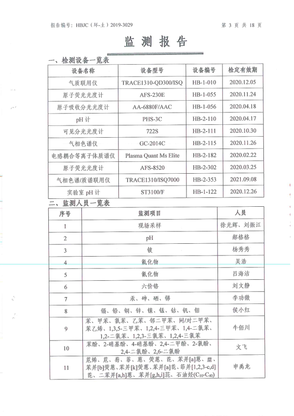 府谷县华顺镁业有限责任公司土壤环境检测报告6