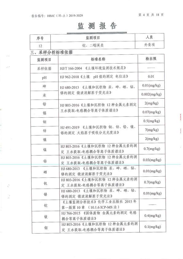 府谷县华顺镁业有限责任公司土壤环境检测报告7