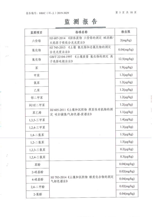 府谷县华顺镁业有限责任公司土壤环境检测报告8