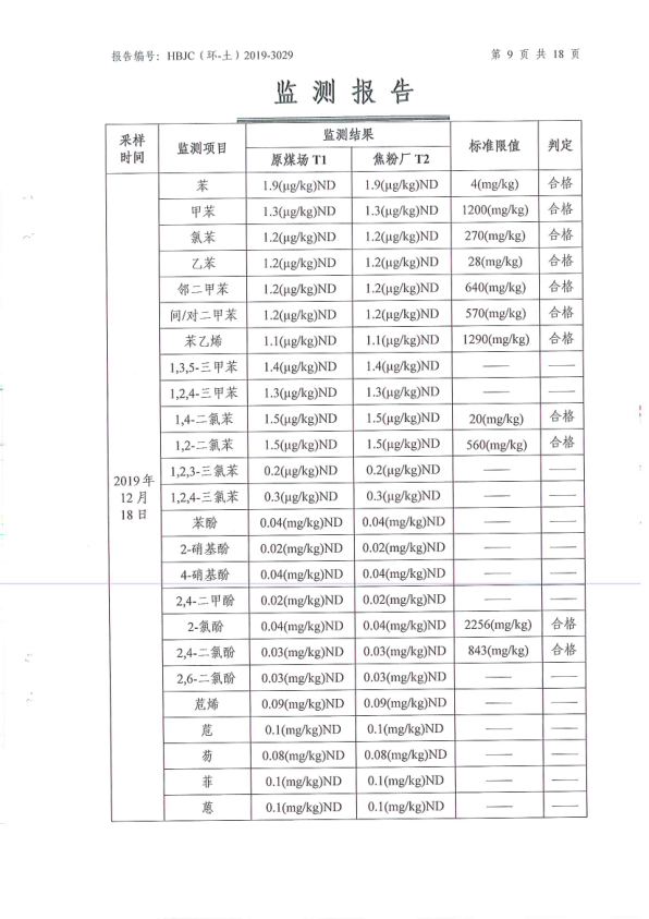 府谷县华顺镁业有限责任公司土壤环境检测报告9