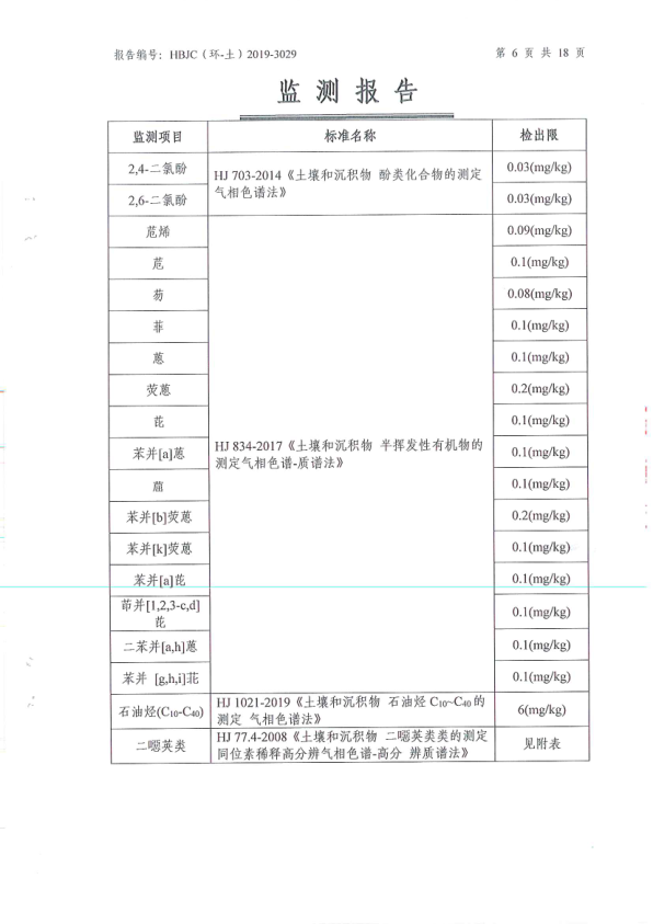 府谷县华顺镁业有限责任公司土壤环境检测报告10