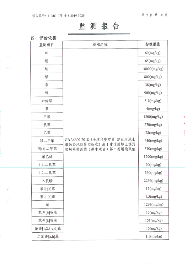 府谷县华顺镁业有限责任公司土壤环境检测报告11
