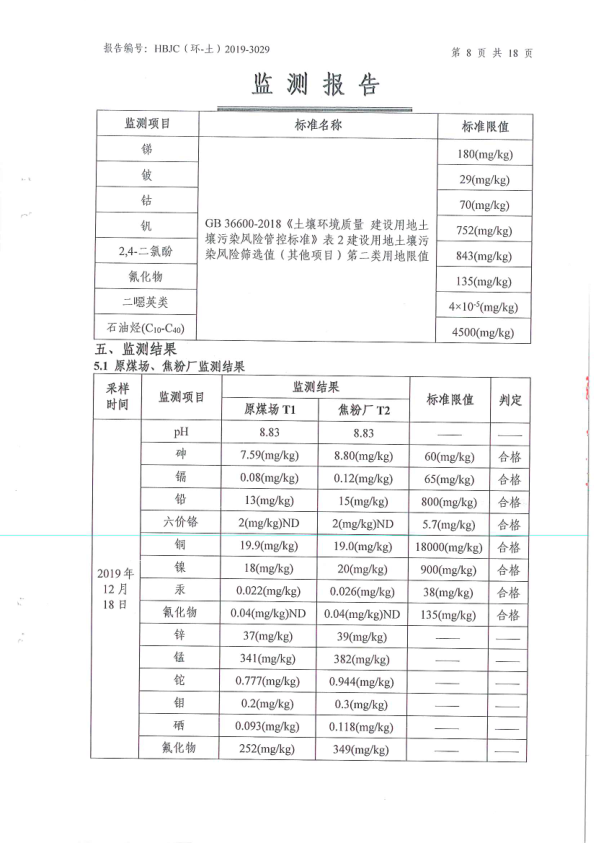府谷县华顺镁业有限责任公司土壤环境检测报告12