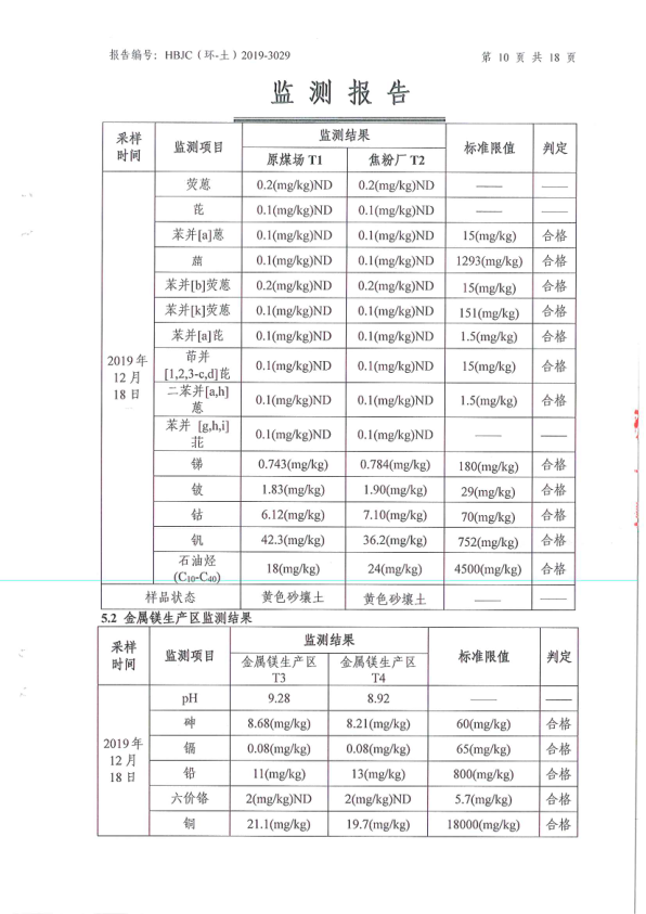 府谷县华顺镁业有限责任公司土壤环境检测报告13