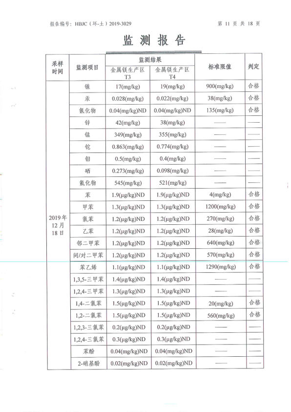 府谷县华顺镁业有限责任公司土壤环境检测报告14