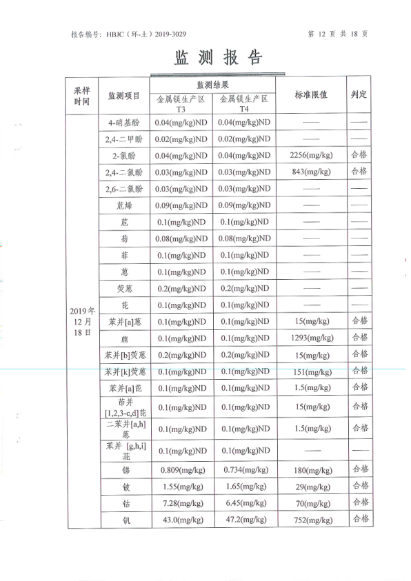 府谷县华顺镁业有限责任公司土壤环境检测报告15