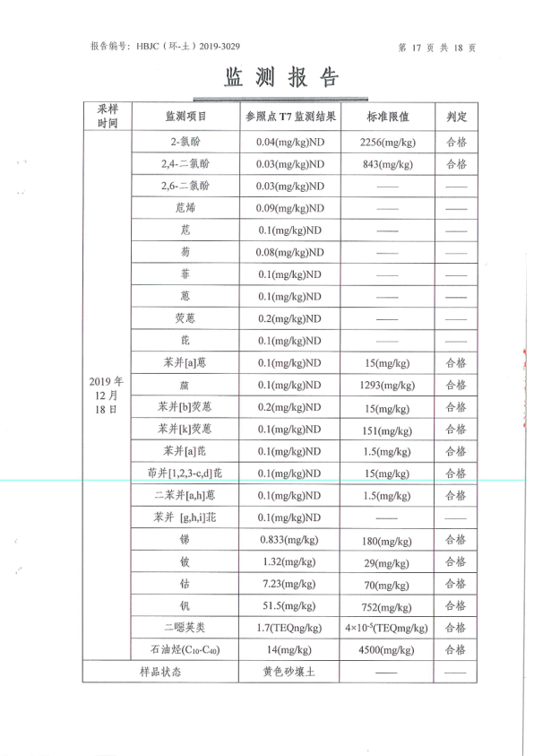 府谷县华顺镁业有限责任公司土壤环境检测报告16