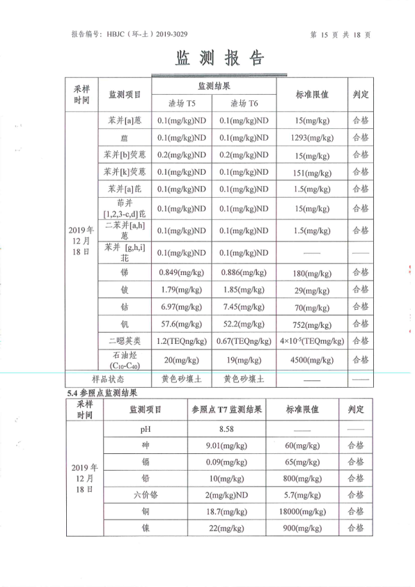 府谷县华顺镁业有限责任公司土壤环境检测