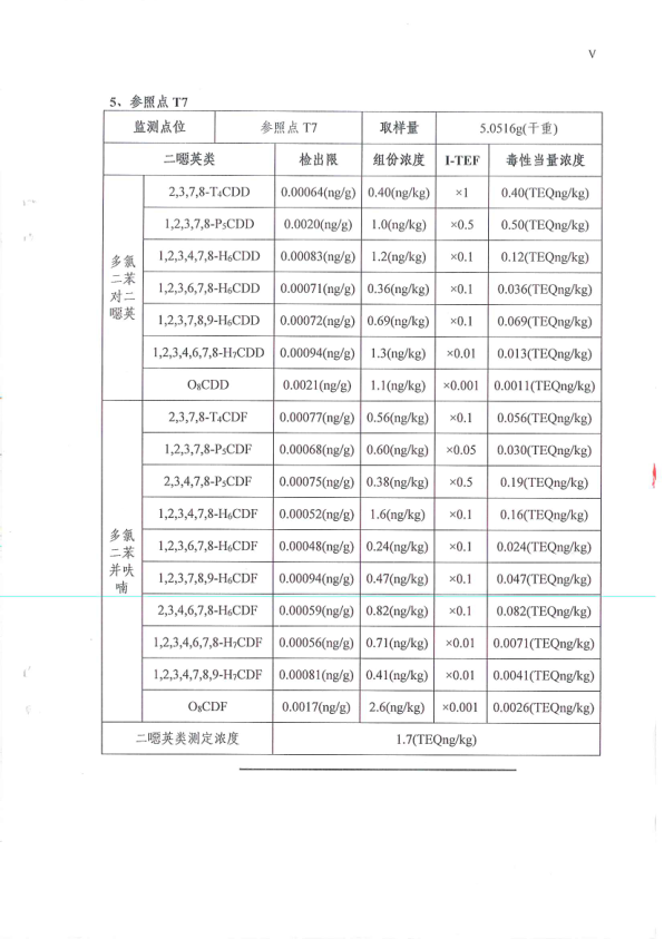 府谷县华顺镁业有限责任公司土壤环境检测