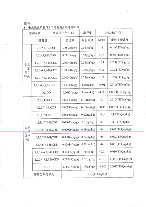 府谷县华顺镁业有限责任公司土壤环境检测报告22
