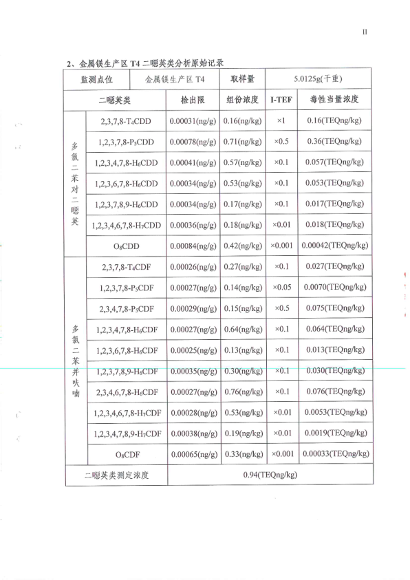 府谷县华顺镁业有限责任公司土壤环境检测报告24