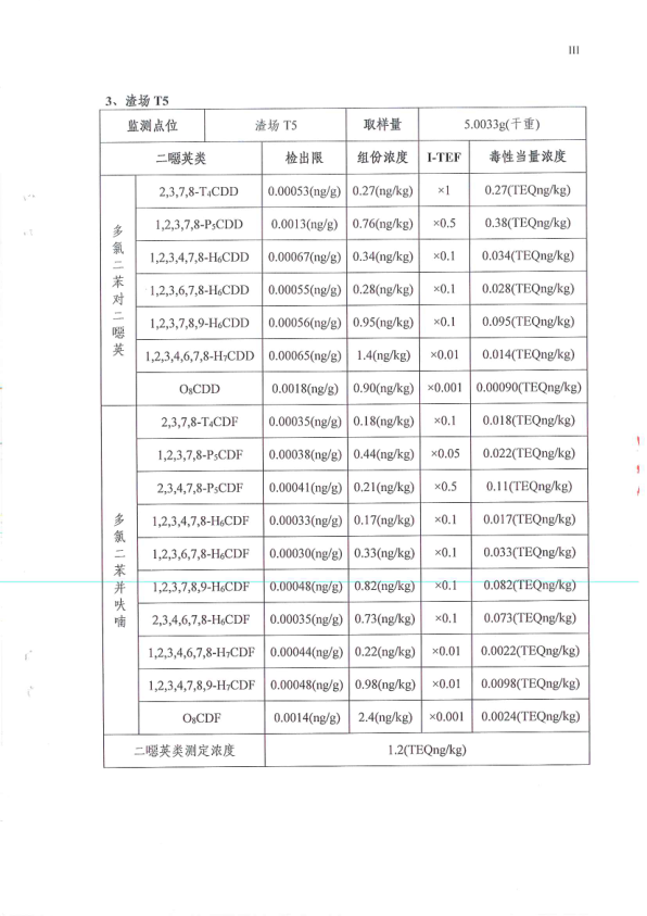 府谷县华顺镁业有限责任公司土壤环境检测报告25
