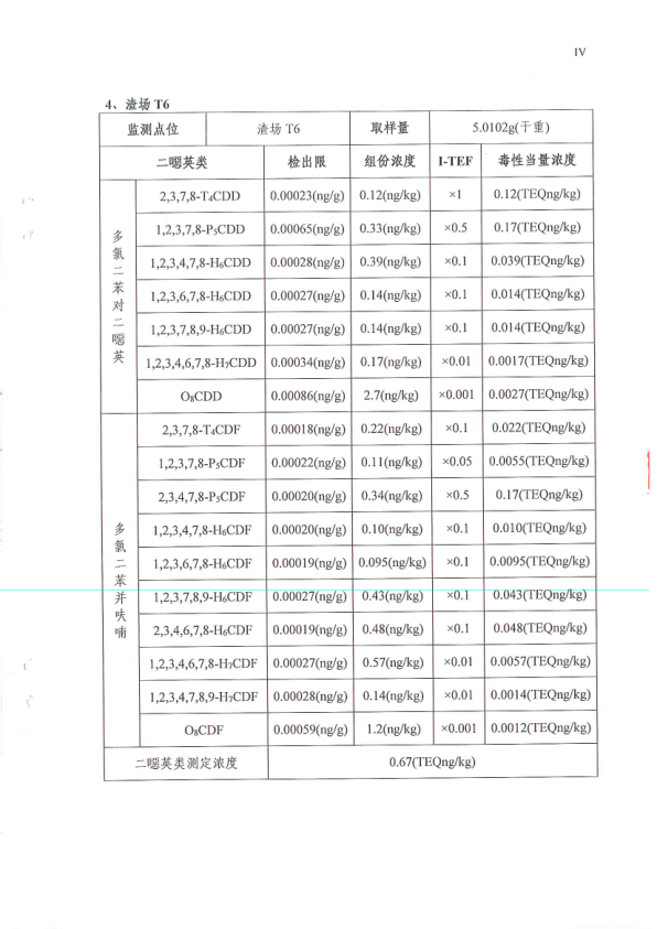 府谷县华顺镁业有限责任公司土壤环境检测报告26