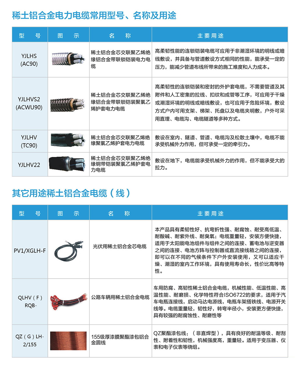 行业新闻稀土铝合金常见型号名称及用途