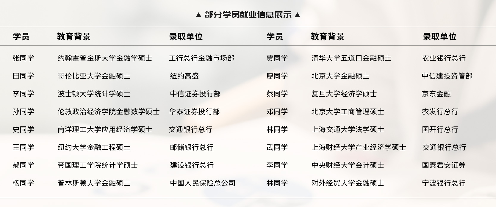 就业信息