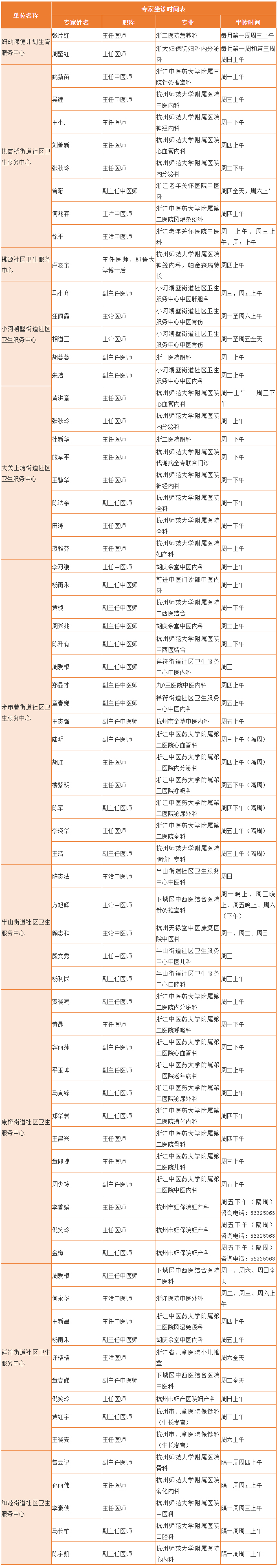 家门口就能看浙一浙二市一专家门诊杭州这些区每周都有机会时间表收好