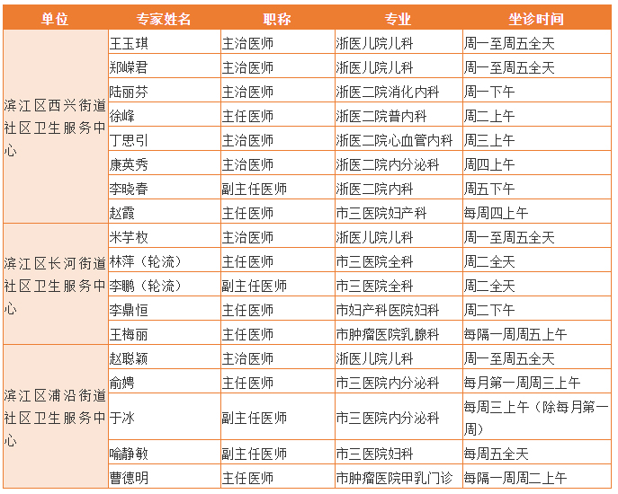 家门口就能看浙一浙二市一专家门诊杭州这些区每周都有机会时间表收好