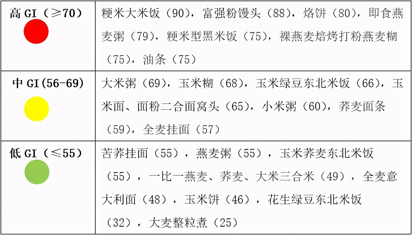米饭,馒头,还是面条?糖尿病患者应该怎么吃主食?