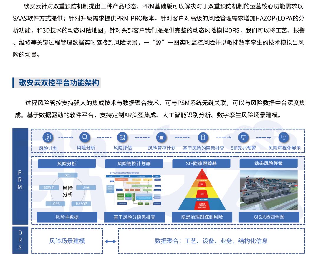 歌安云双重预防机制建设解决方案