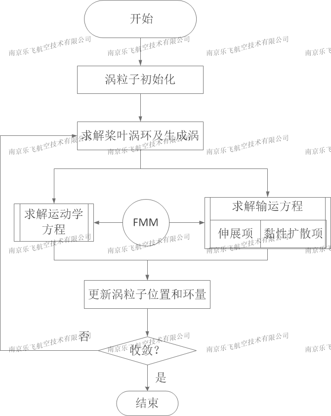 VPM计算-水印