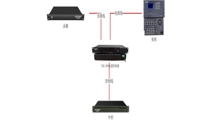 TDX-SP8电源控制器