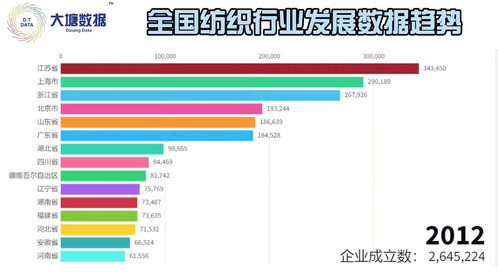 中纺会·全国纺织行业发展数据分析