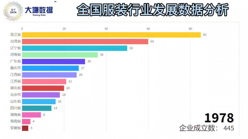 全国服装行业发展分析