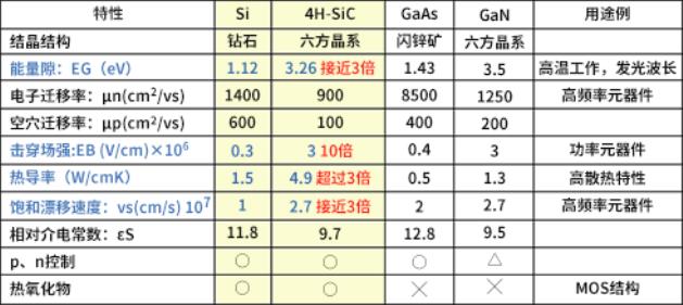 SiC_0-1_tab