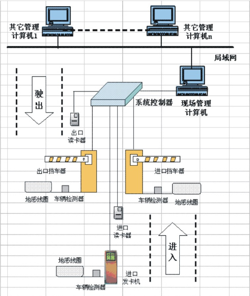 四,智能楼宇对讲系统