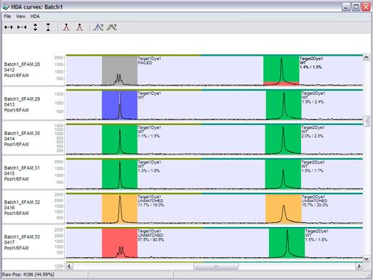 HDA curves