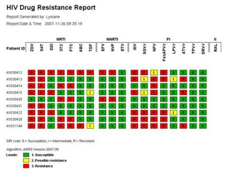 Batch resistance report