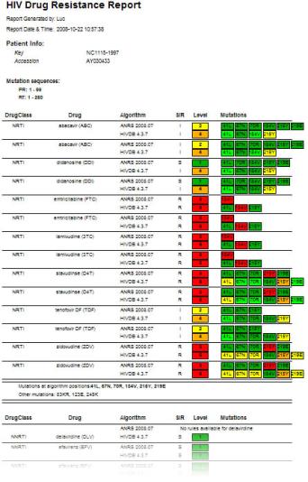 Drug resistance comparison