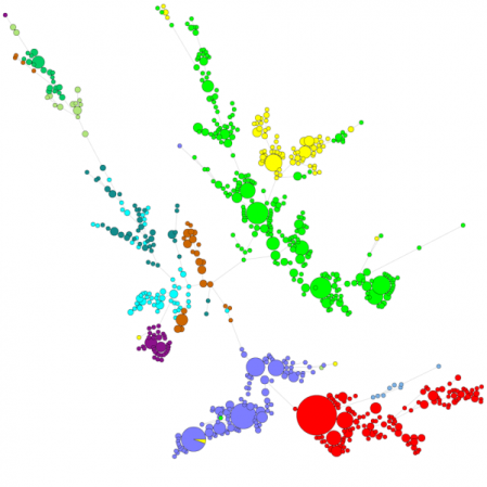 Minimum Spanning Tree based on ITS sequences