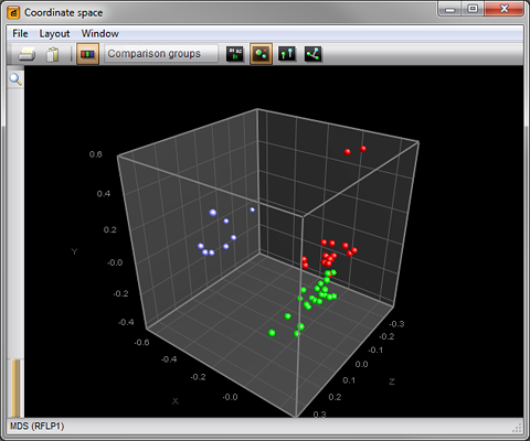 Multi-Dimensional Scaling in BioNumerics