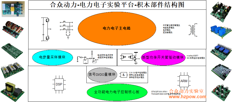 硬件积木