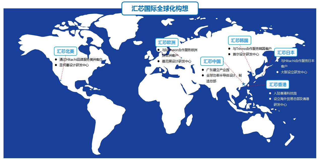产业资源融合，做让全球放心使用的中国半导体。